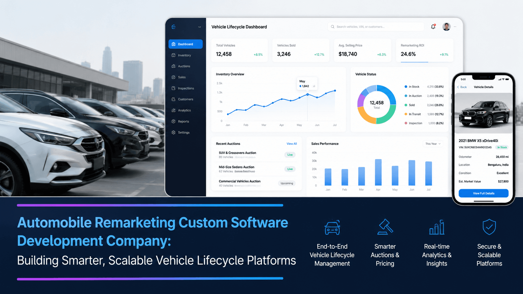 Automobile Remarketing Custom Software Development Company: Building Smarter, Scalable Vehicle Lifecycle Platforms