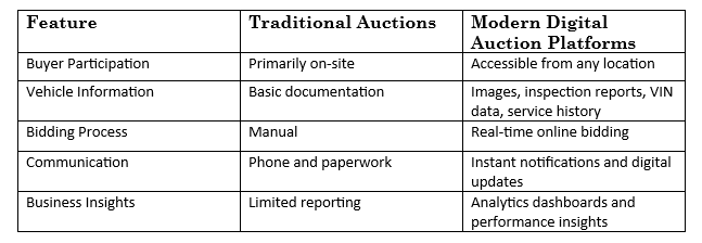 Traditional vs. Modern Vehicle Auction Platforms .png